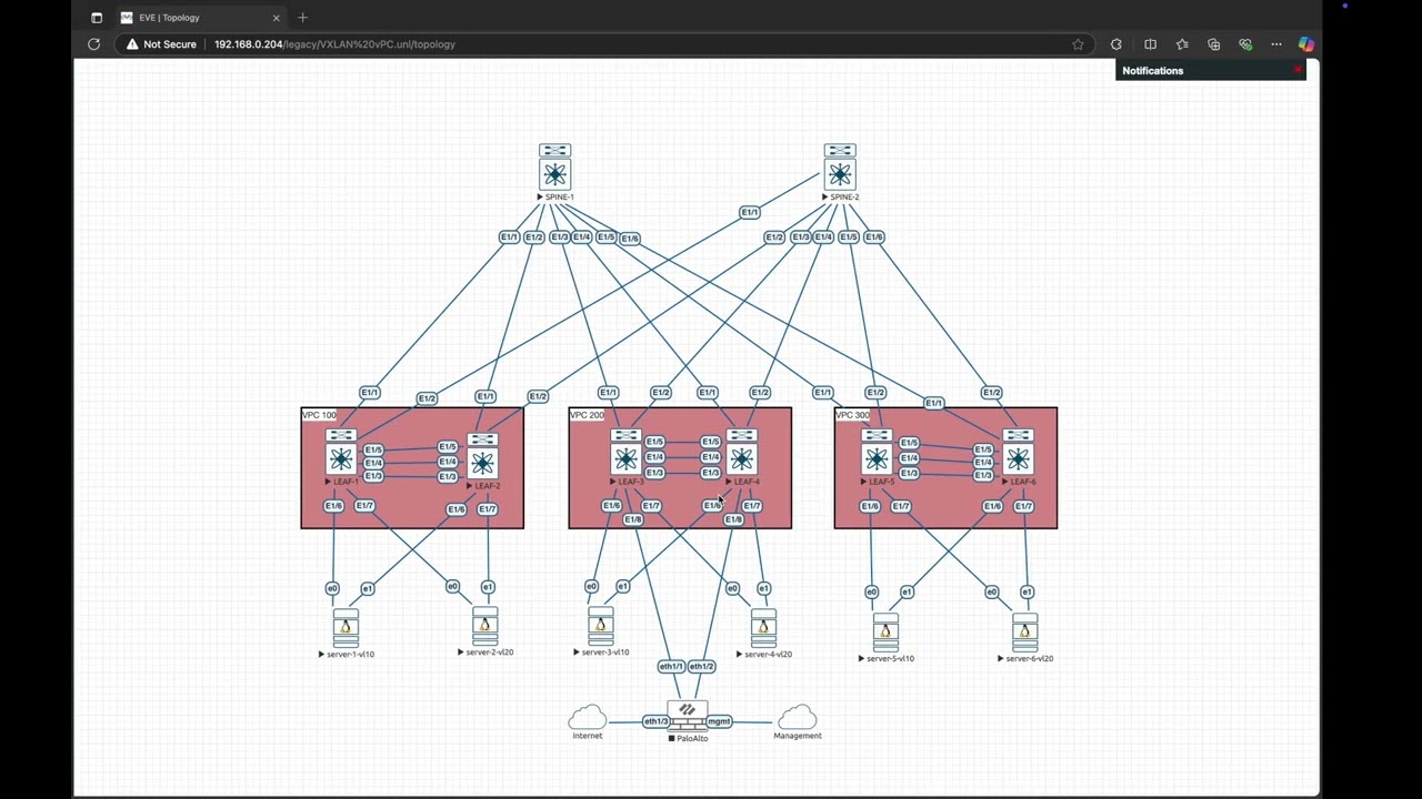 vPC VXLAN EVPN - Part 3 - L3VNI and Multi Tenancy
