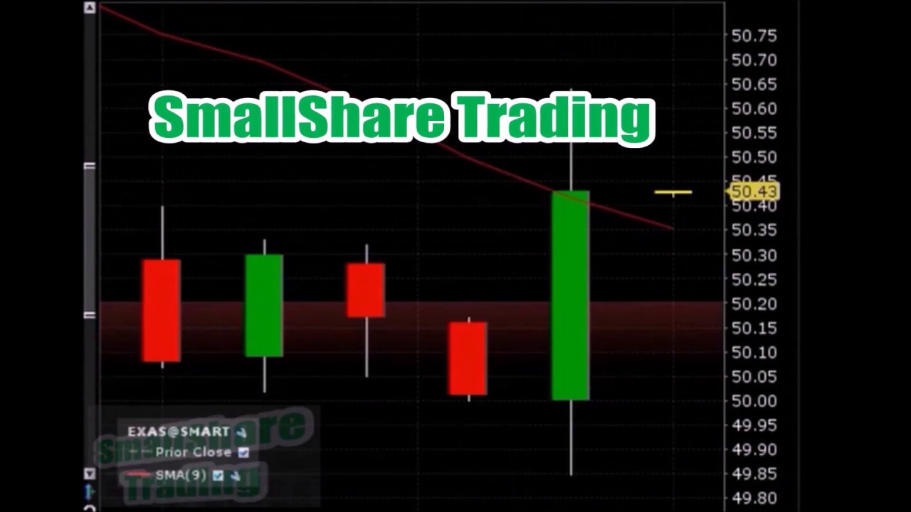 Trading the stock market open,,,, $BBY $IONS $CPB