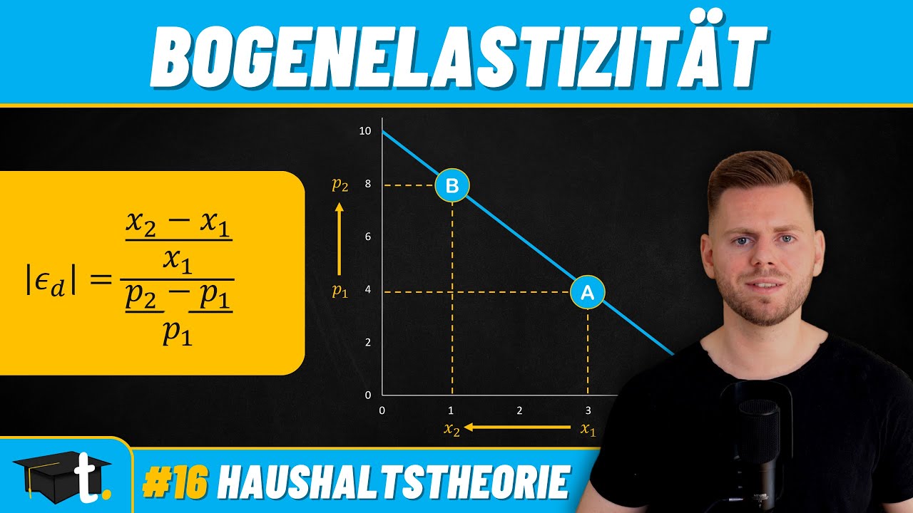Einfache Bogenelastizität am Beispiel: Preiselastizität der Nachfrage berechnen