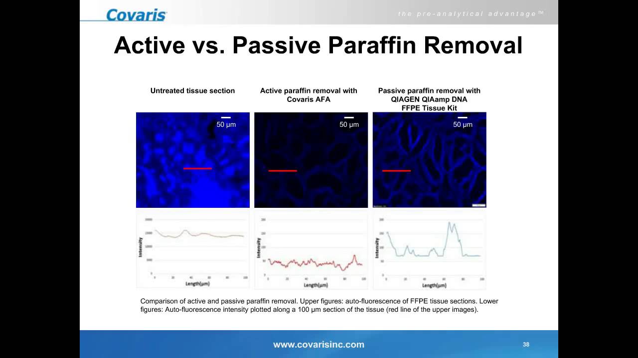 NGS Quality Sample Preparation with Covaris Adaptive Focused Acoustics (AFA)