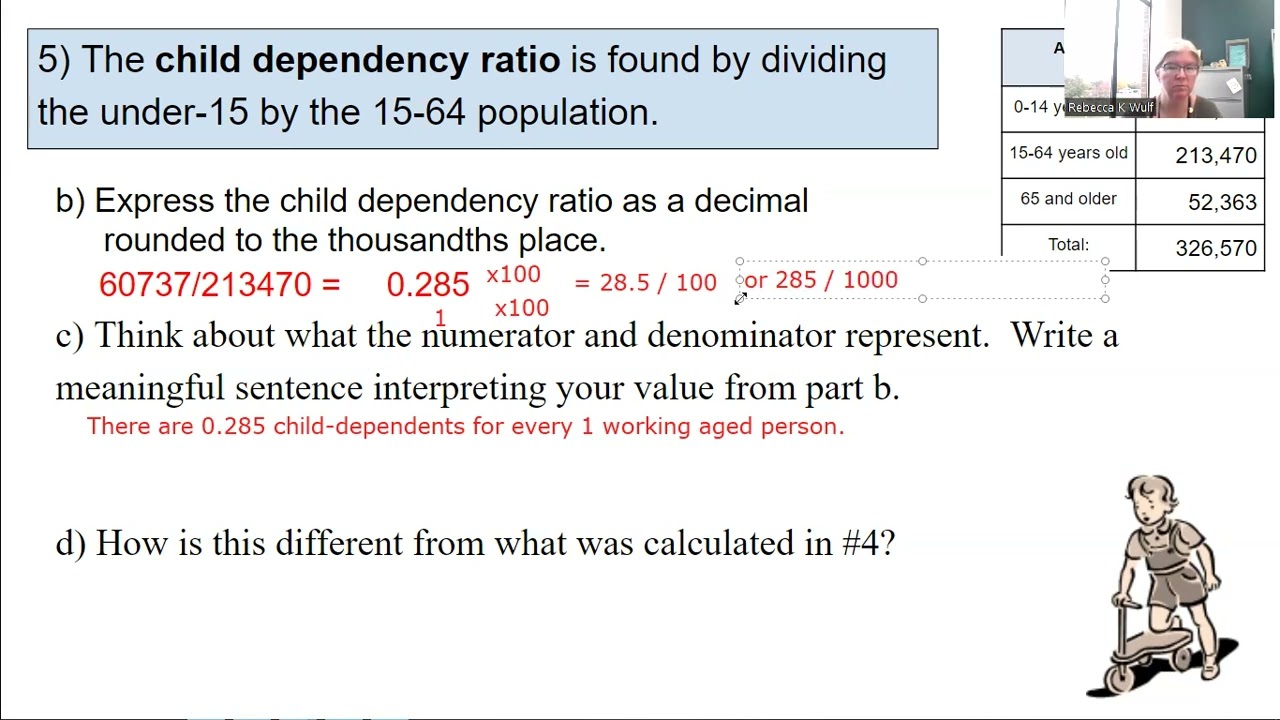 Age Dependency Ratios