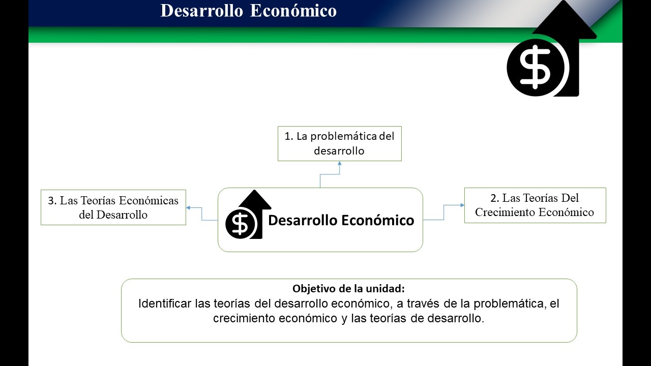 Proceso histórico del desarrollo