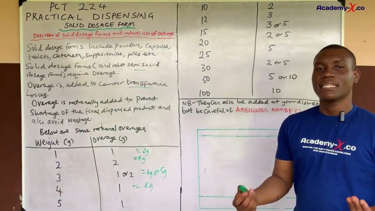 SOLID DOSAGE FORM INTRODUCTION #pharmaceuticalsciences 