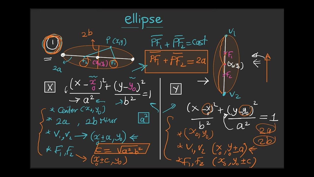 Math 101| analytical geometry (4) Ellipse