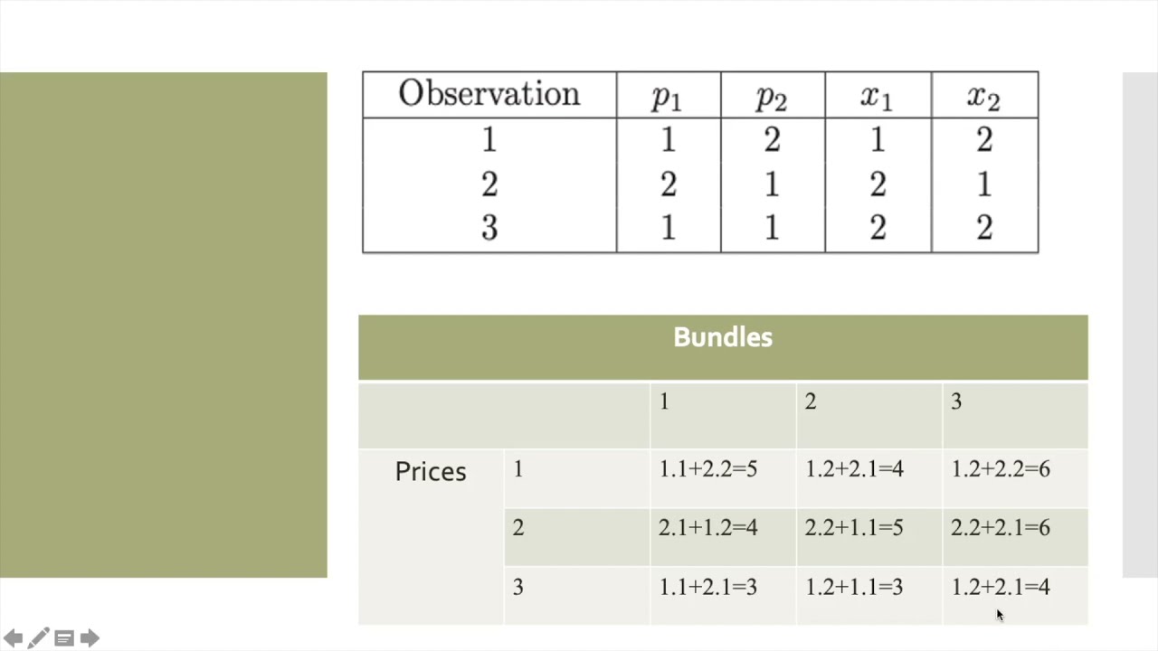 Weak Axiom of Revealed Preference Theory