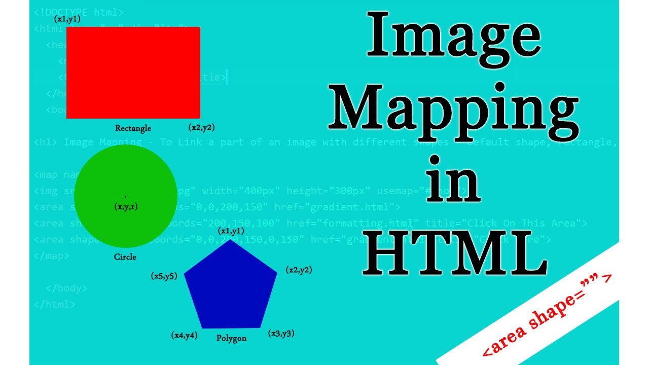Image Mapping in HTML