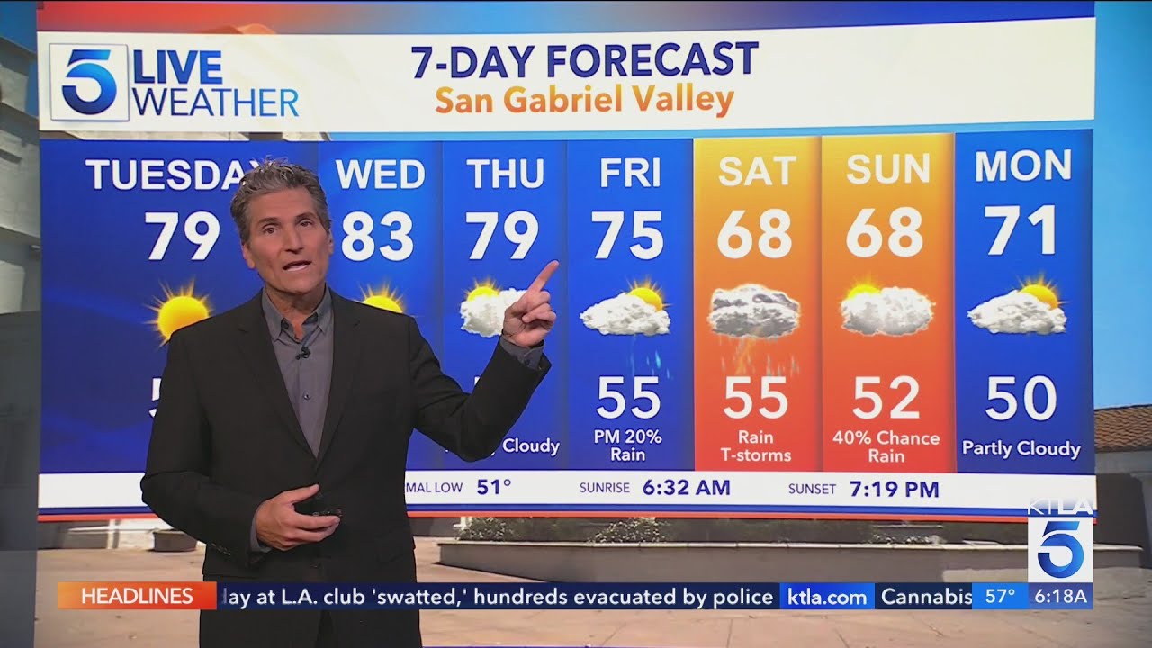 KTLA 5 News Weather Forecast - Tuesday, April 7, 2026