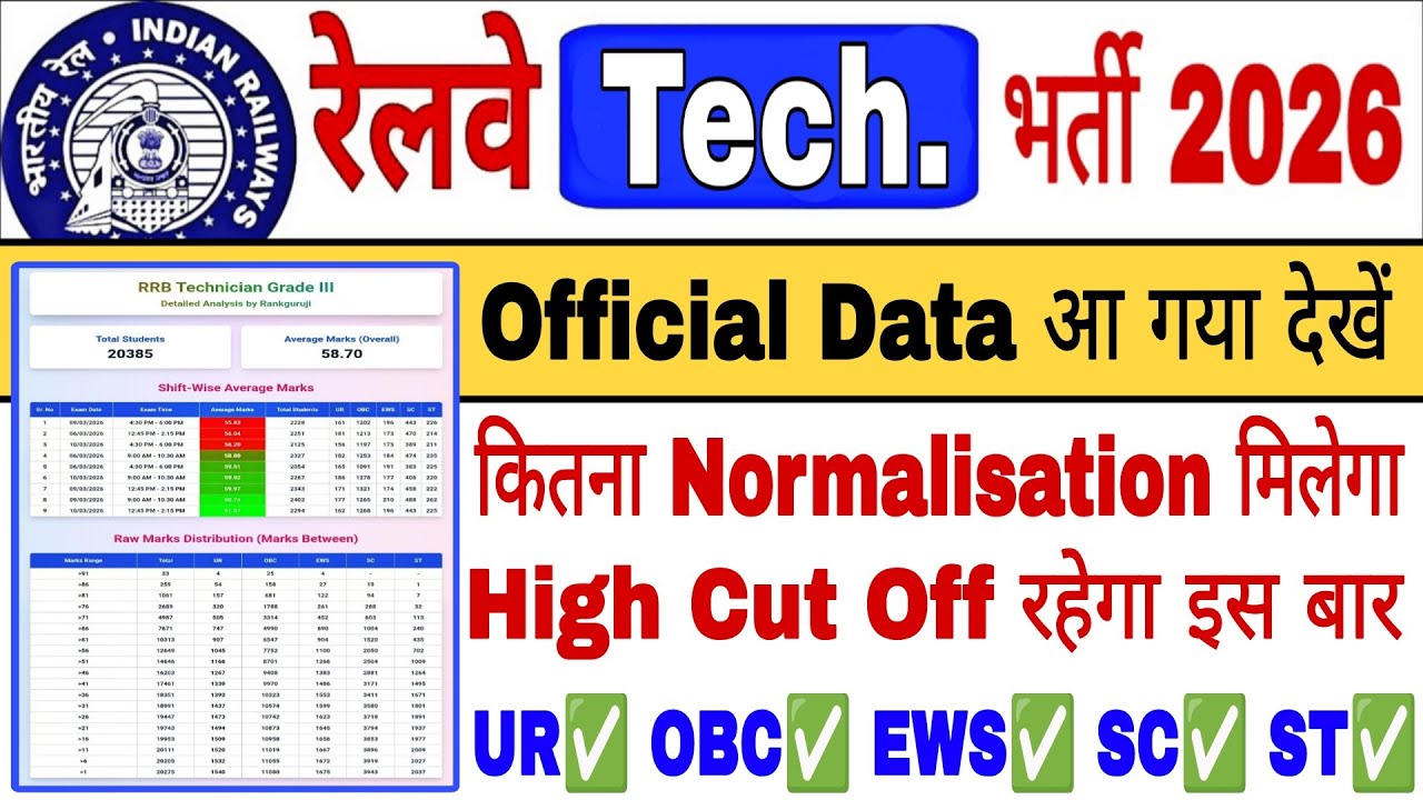 🔥 RRB Technician का Expected Cut Off देखें || Official Data आ गया || Normalisation कितना मिलेगा