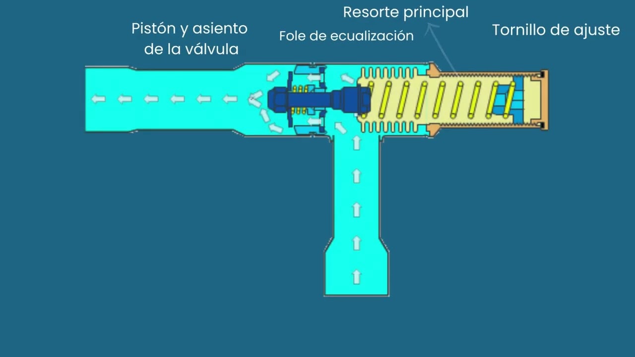 FUNCIONALIDADES DE LAS VÁLVULAS KVL