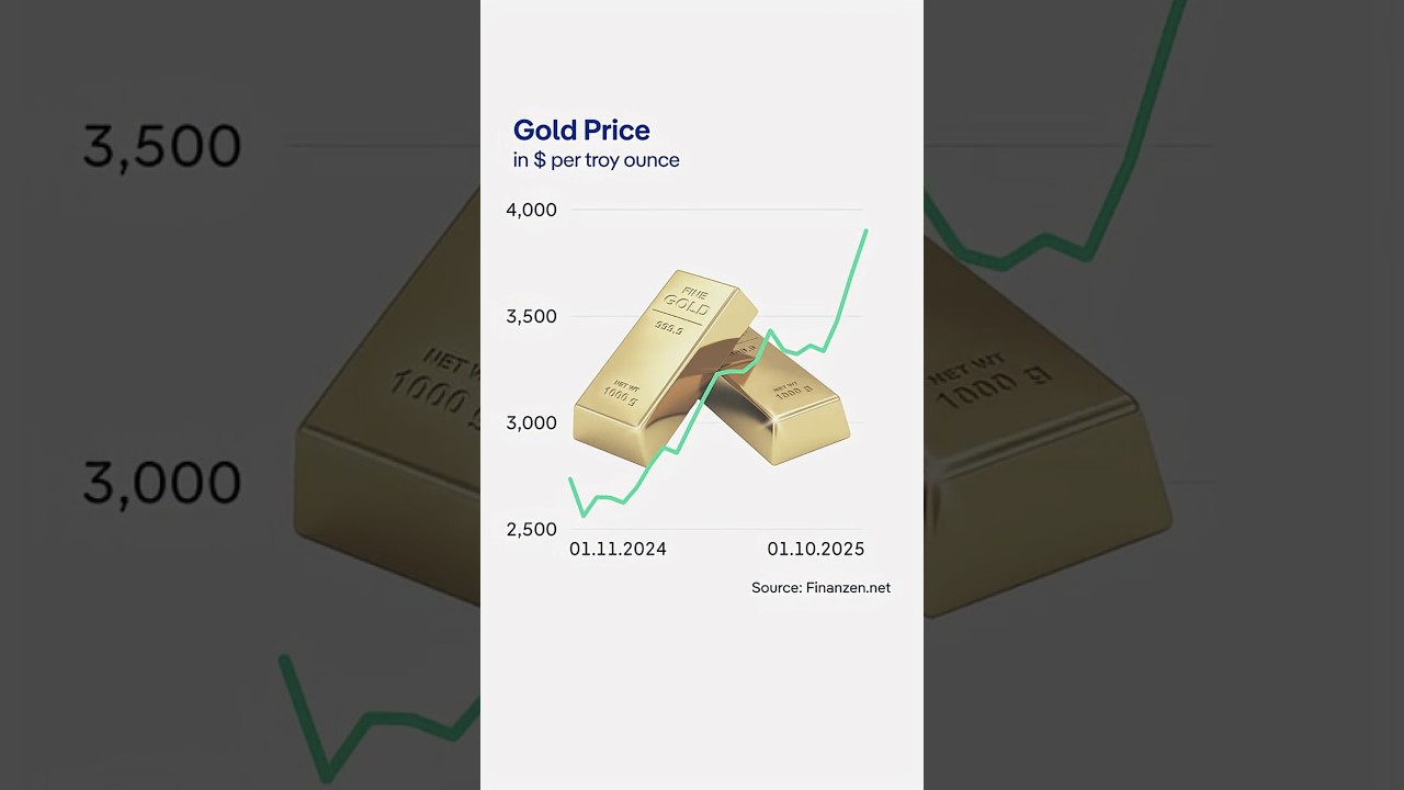 Why is the gold price skyrocketing? | DW News