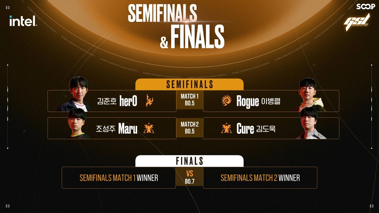 2026 GSL Season 2 | Финал