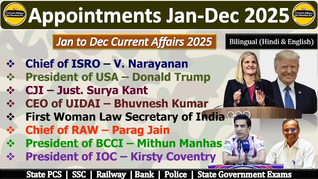 Appointment 2025 Current Affairs 🔴 Jan to Dec 2025 Important Appointments 🔴 QnA Current Affairs