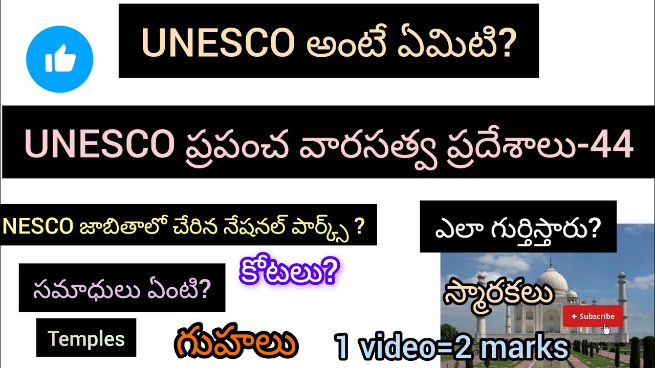 RRB Group-D|UNESCO World Heritage sites India||UNO||Current Affairs||Ramappa Temple||