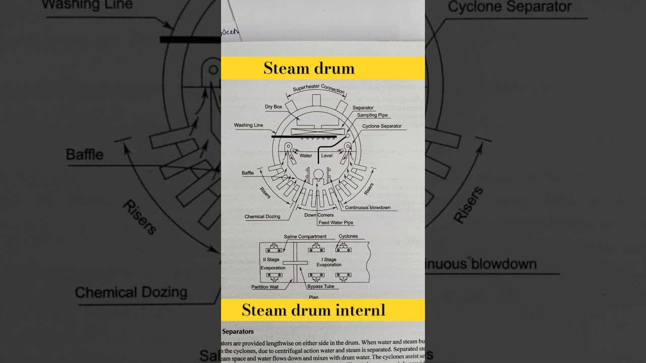 Boiler steam drum internal || easy neat sketch of drum internal #steamboiler #backboiler #boiler
