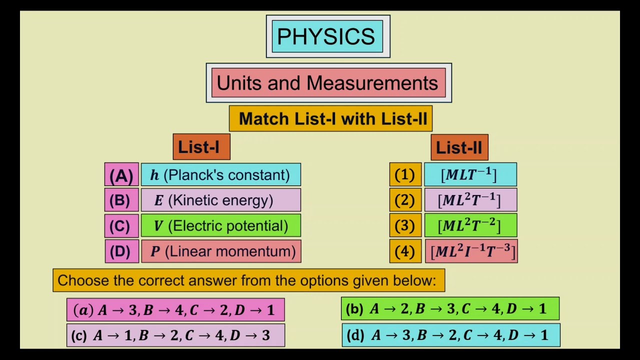 Match List-I with List-II List-I (A) h (Planck's constant)  (B) E (kinetic energy)  (C) V (electric 
