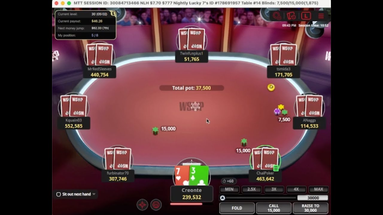 WSOP.Com Tournament Win Analysis $7.70 Buy In 777 Guaranteed