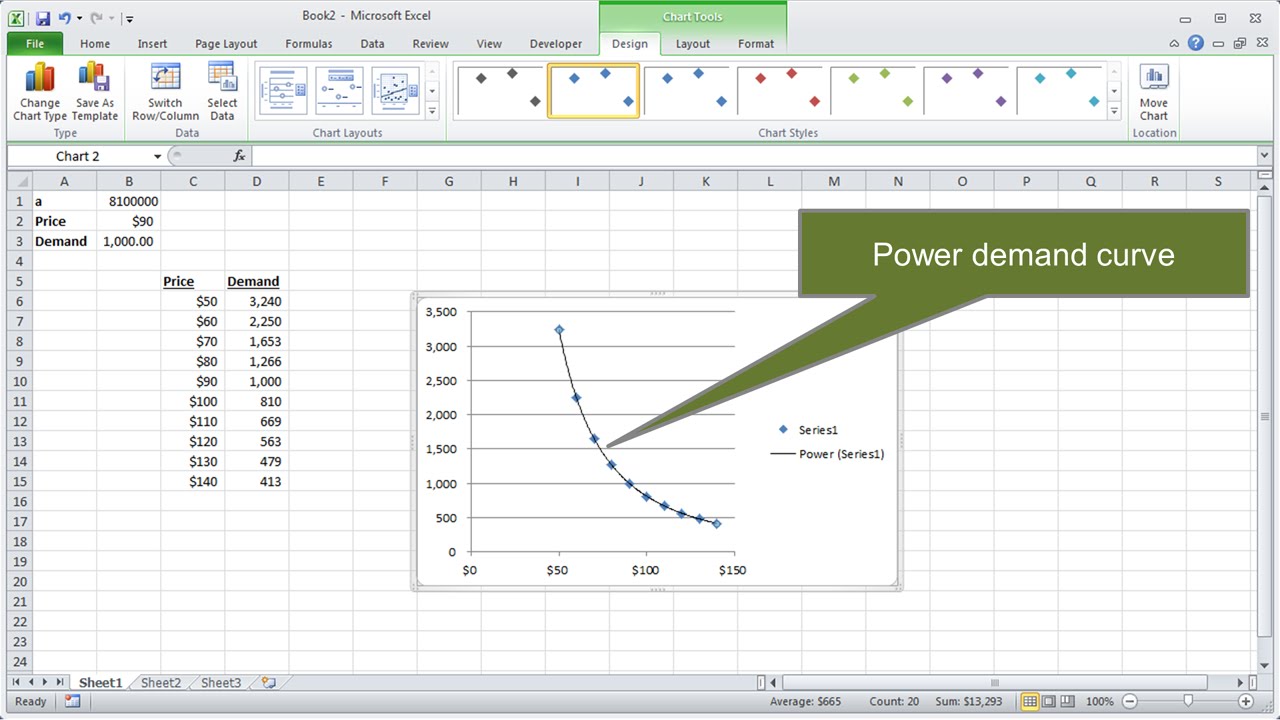 Pricing Analytics: Creating Linear & Power Demand Curves