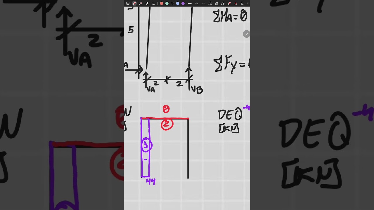 Resolução Lista 13 Qst.1 (pórticos com carga distribuida)