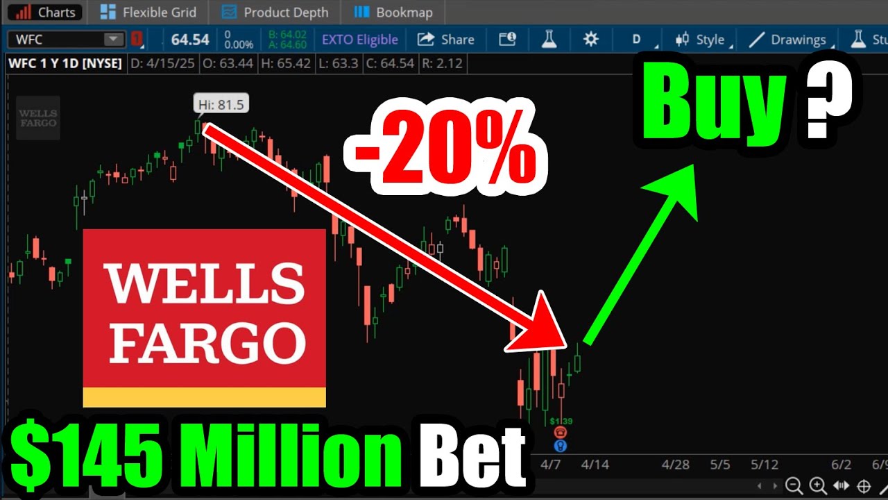 $145 Million Trade on Wells Fargo (WFC) Stock &mdash; Buy?