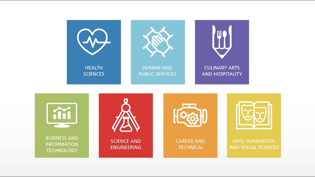 Area of Studies &mdash;&nbsp;Health Sciences