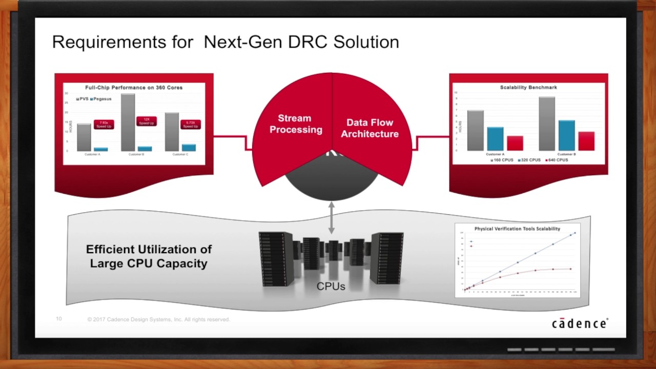 Pegasus Verification System: Let Your DRC Fly! -- Cadence
