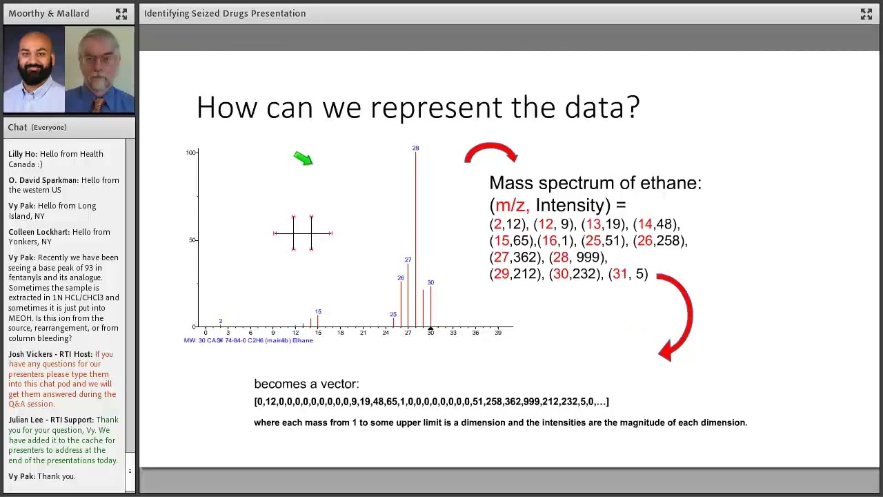 Identifying Seized Drugs using Mass Spectral Library Searching