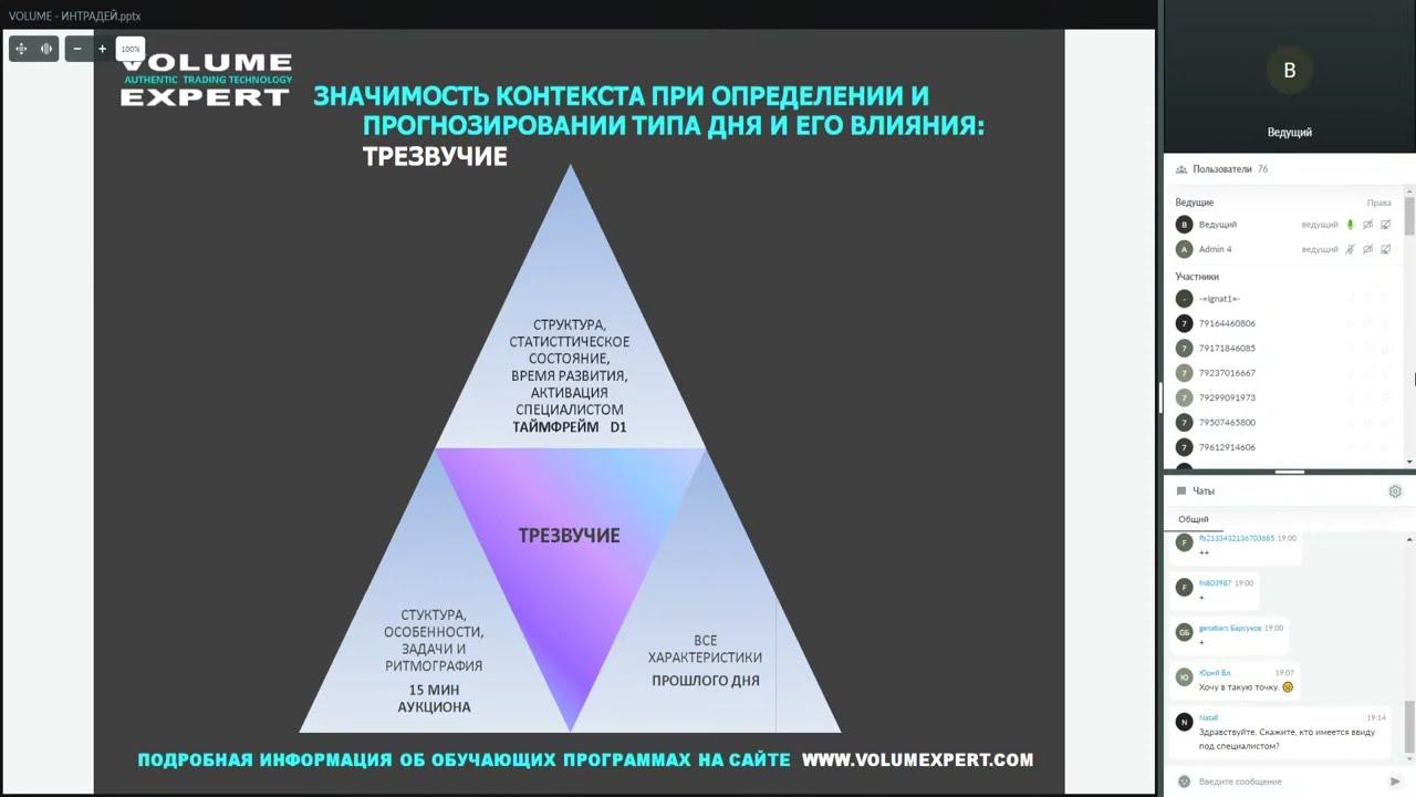 Методы торговли по объёмам внутри дня, часть 2. Мастер класс. Платформа VolFix.
