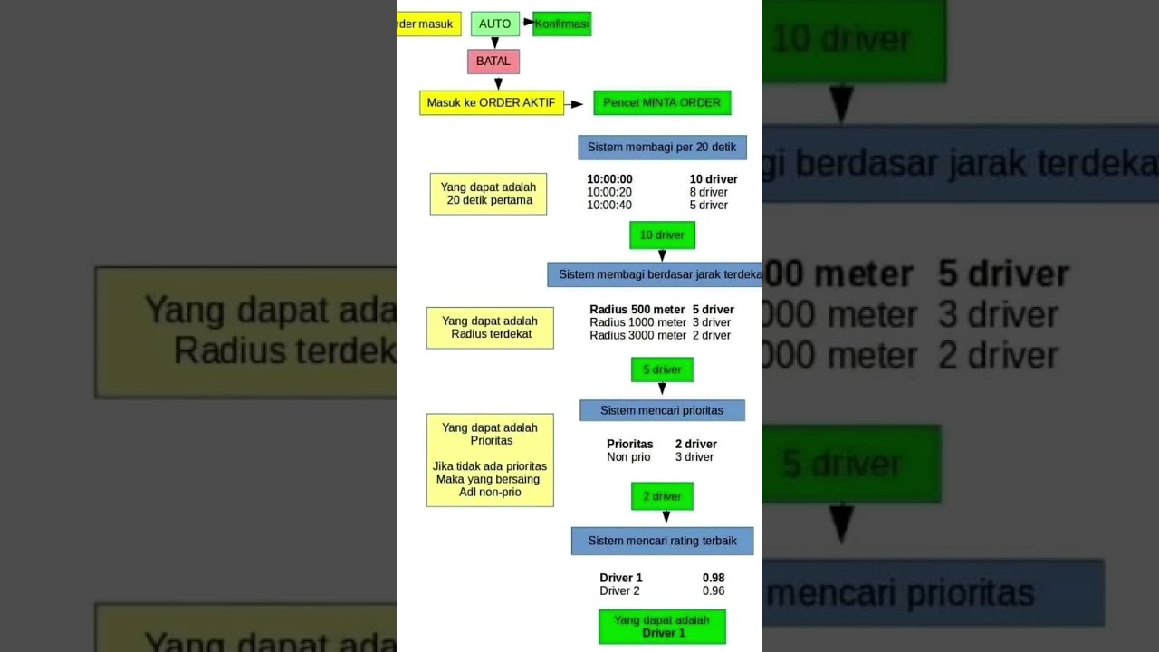 Algoritma pembagian orderan maxim terbaru 2025