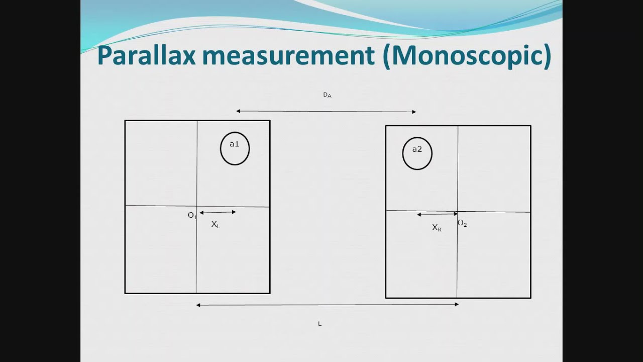 Pg Lect8 Parallax or X parallax, CPP, Y parallax, Vertical exaggeration in stereo viewing