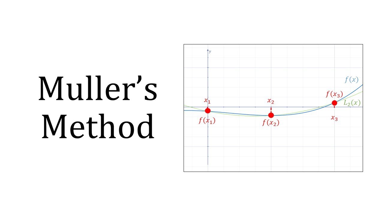 Muller's Method