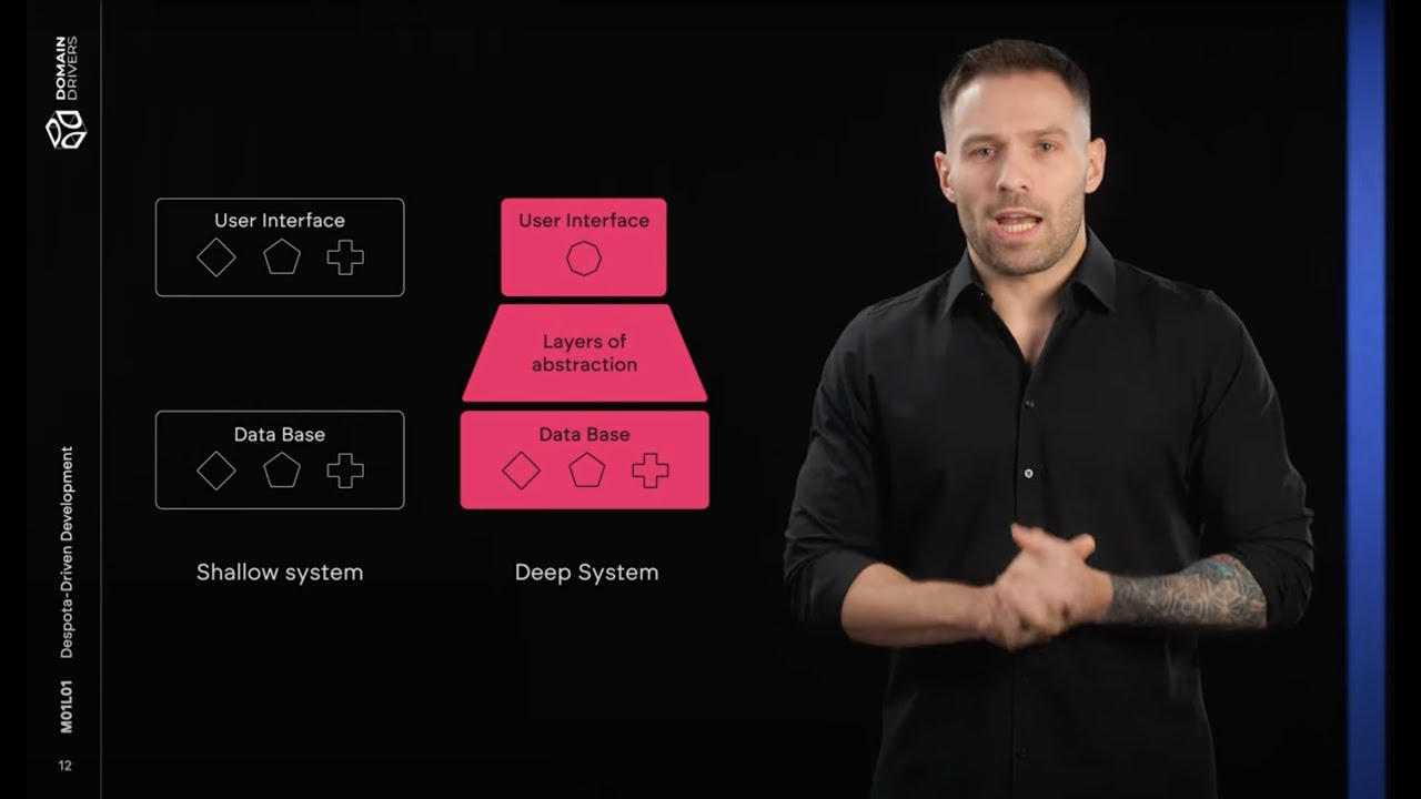 Despota-Driven Development [Domain Drivers DEMO]