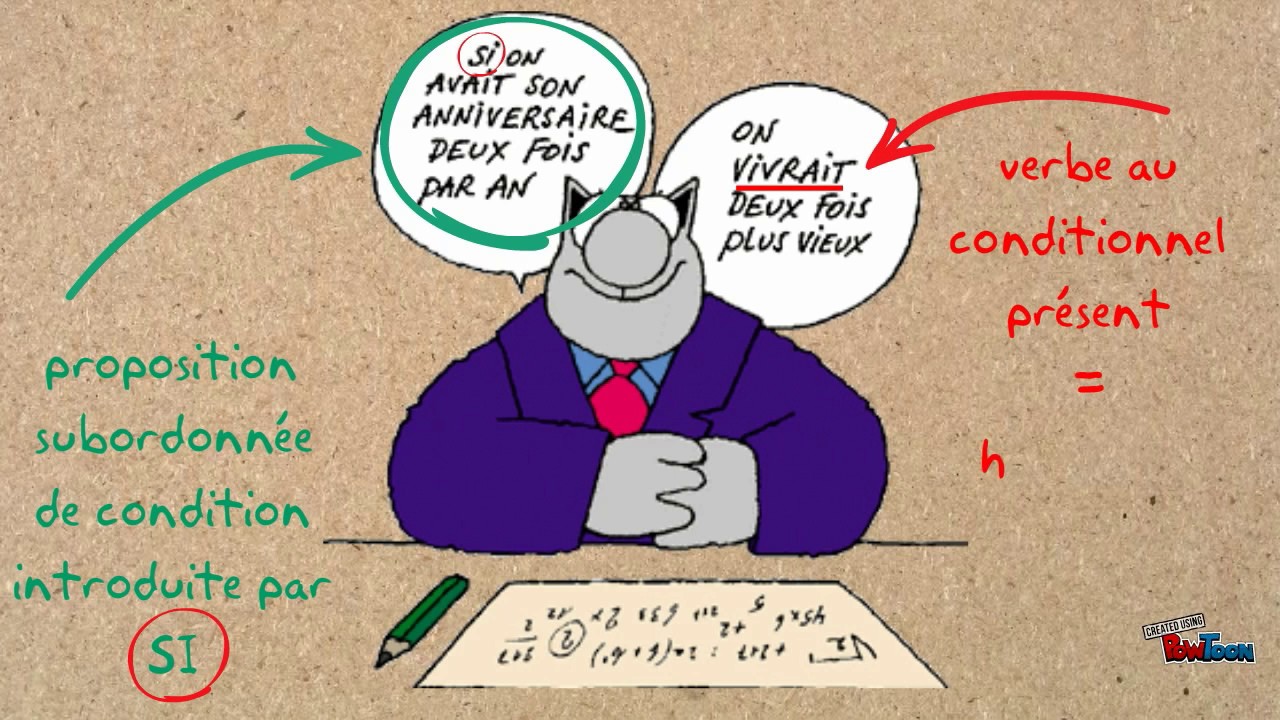Le conditionnel