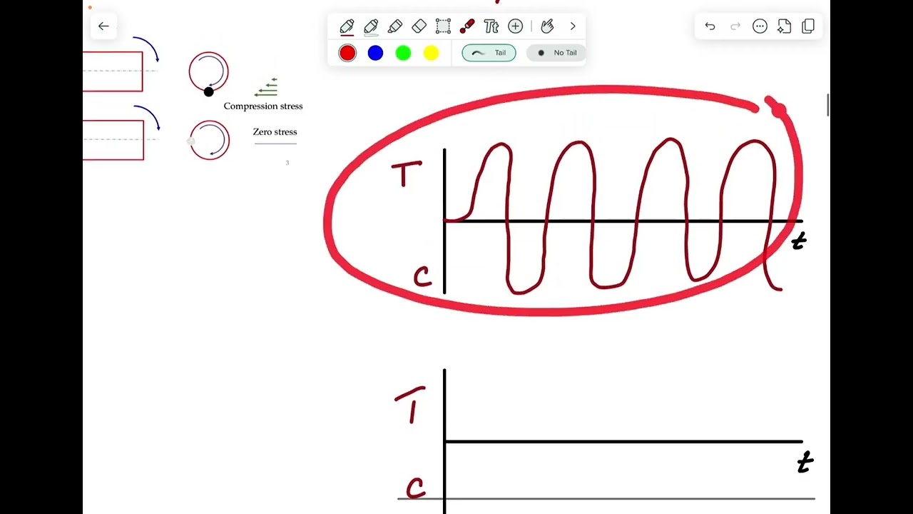Fatigue Failure Resulting from variable Loading