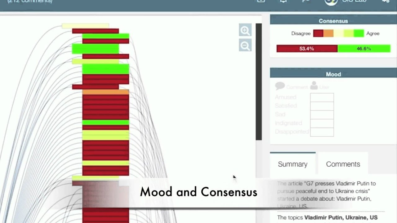 Social Conversation Analysis (Social Media)