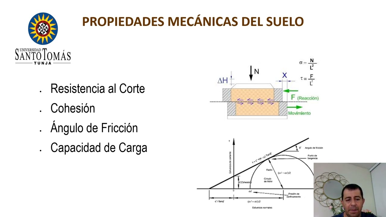 PROPIEDADES MECANICAS Y DEFORMABILIDAD DE LOS SUELOS JOSE ALBERTO RONDON