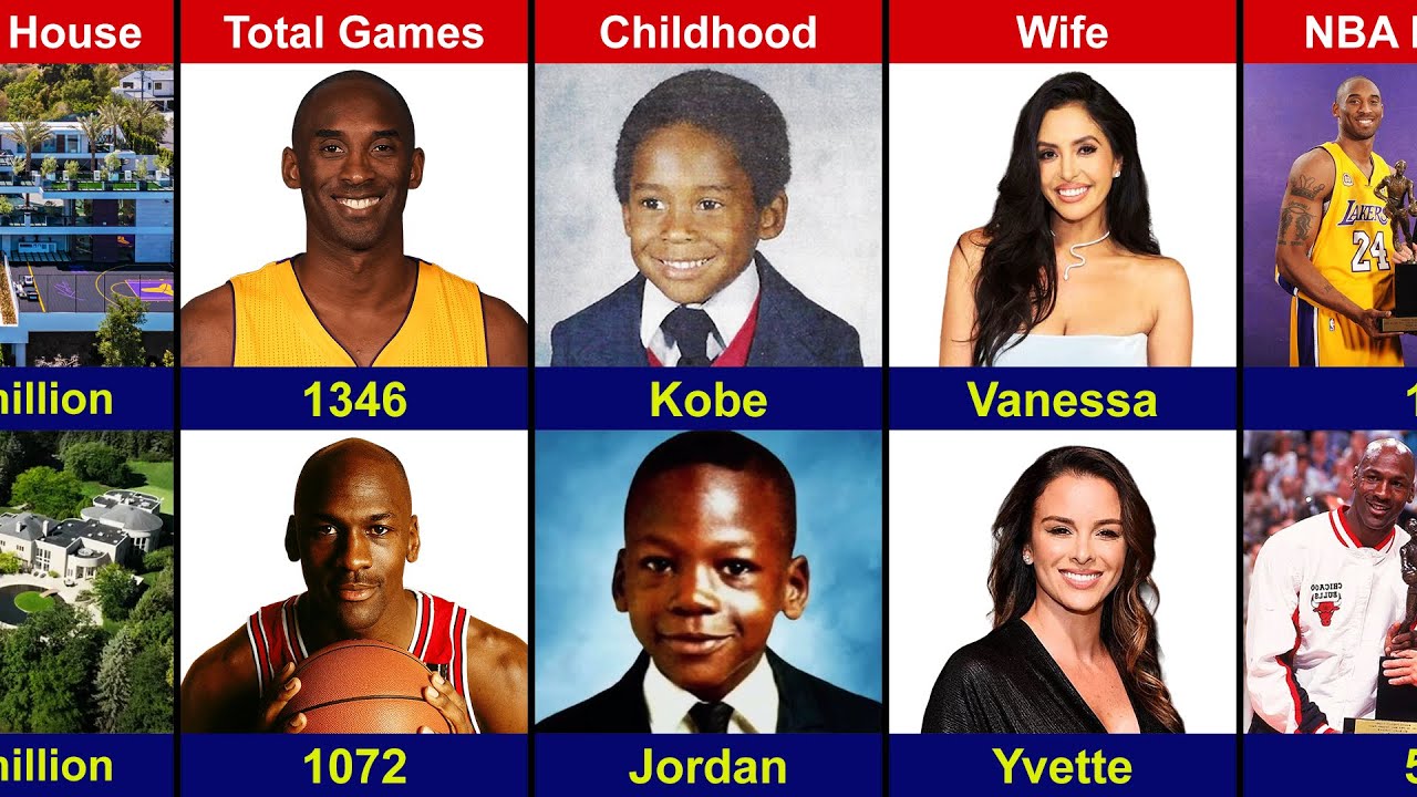 Comparison: Michael Jordan VS Kobe Bryant