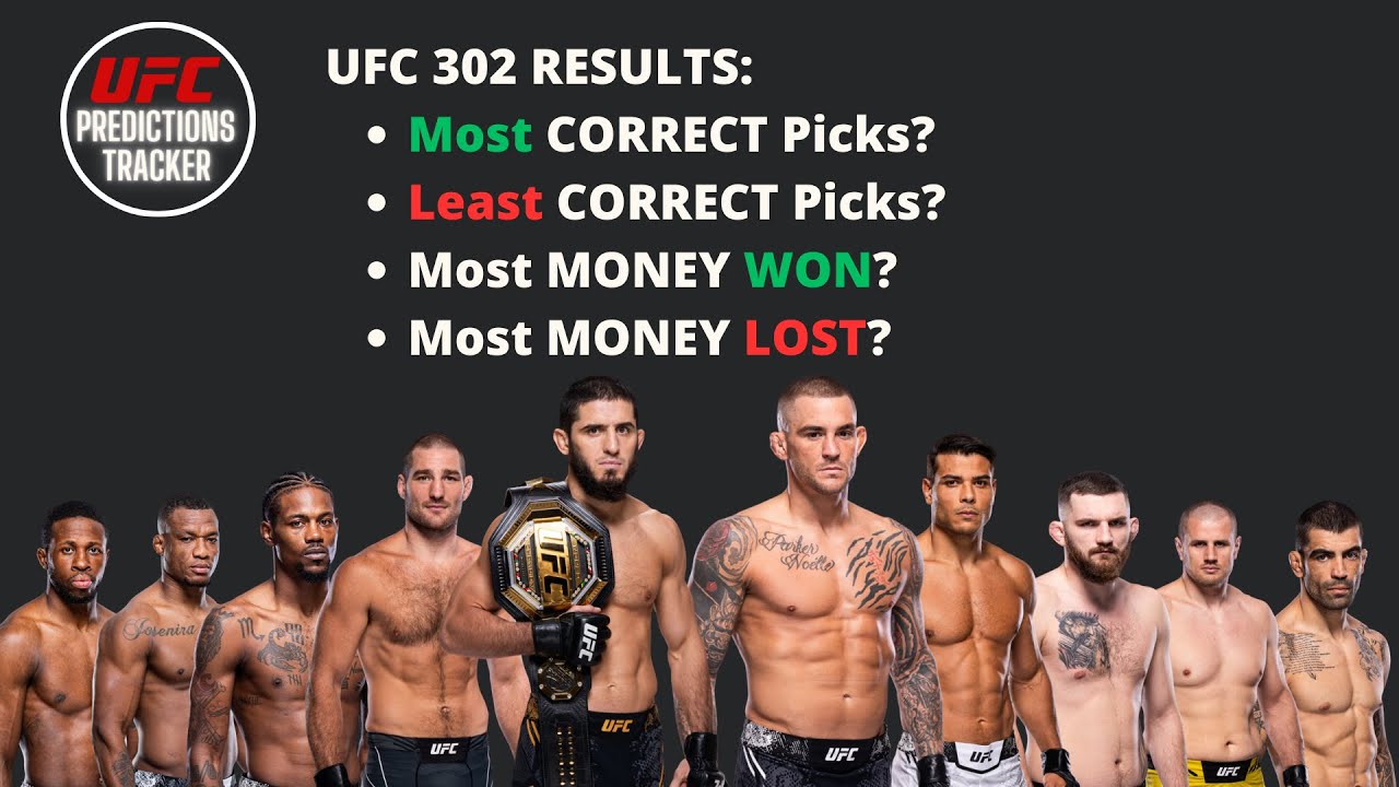 UFC 302 results - Which YouTuber Won Most Money and Most Correct Picks