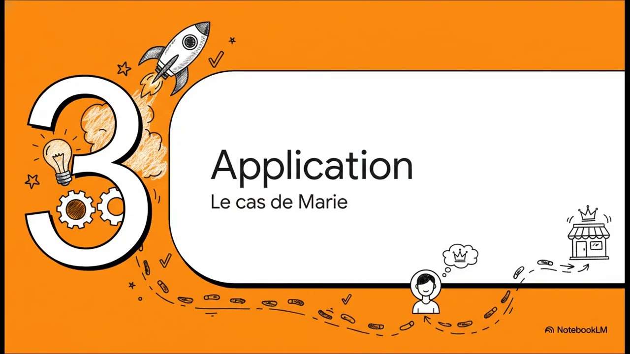 Concept 2 : Customer Value Journey et Persona