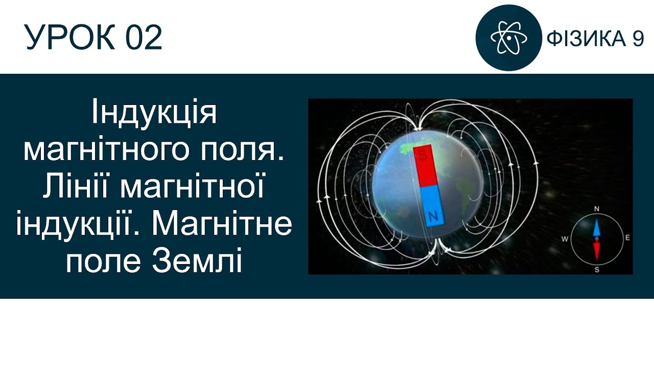 Фізика 9. Урок - Індукція магнітного поля. Лінії магнітної індукції. Презентація для 9 класу