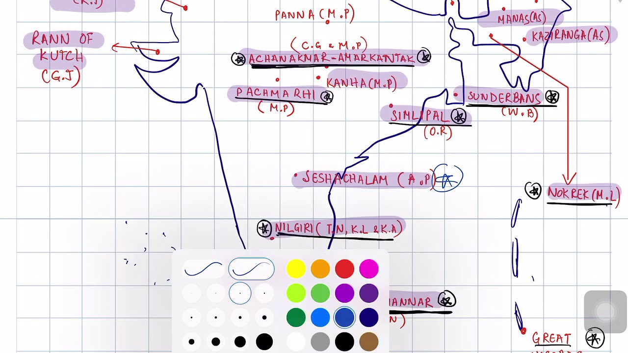 Biosphere reserve in India for UPSC
