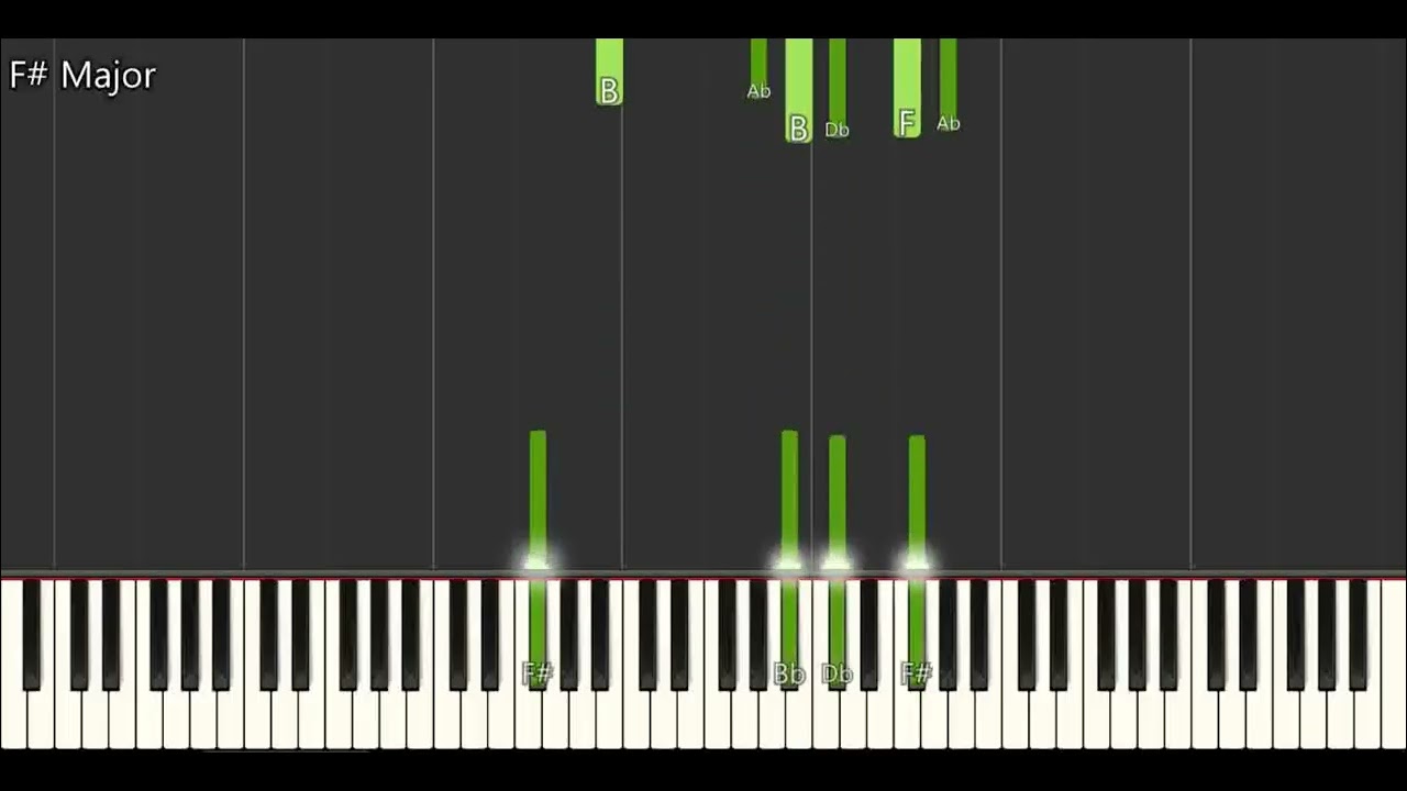 piano tutorial on how to play Daar is niemand (Afrikaans) Peter.b