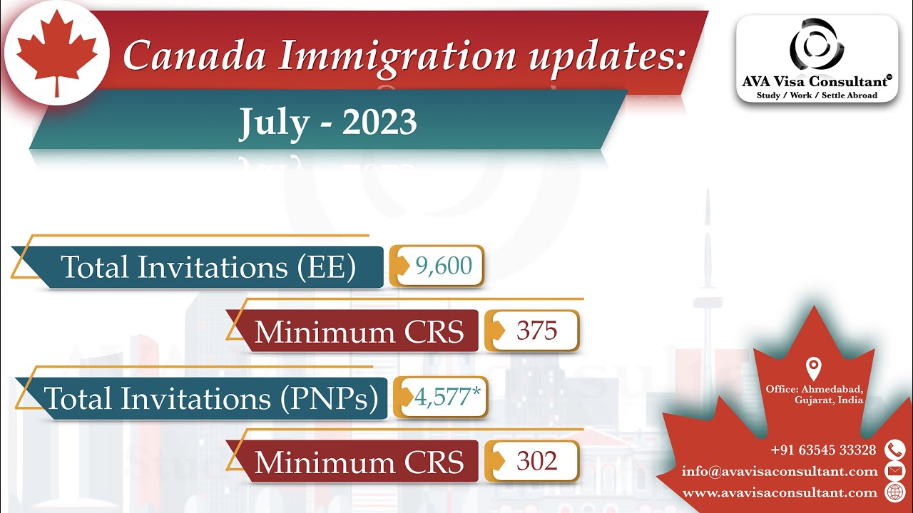 Glimpse of Canada Immigration - July 2023