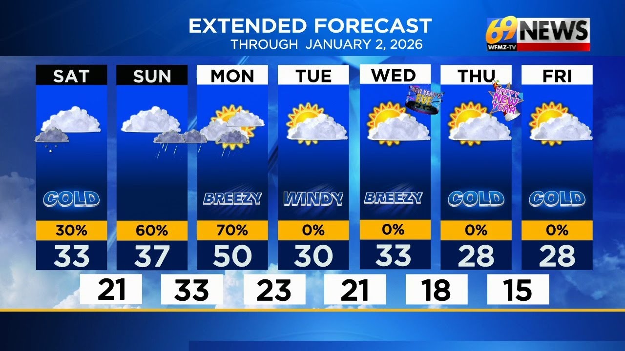 69 News morning NETCAST for 12/27/25
