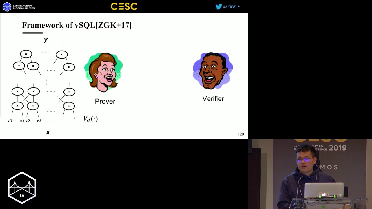SFBW19 - Transparent Polynomial Delegation and Its Applications to Zero Knowledge Proofs