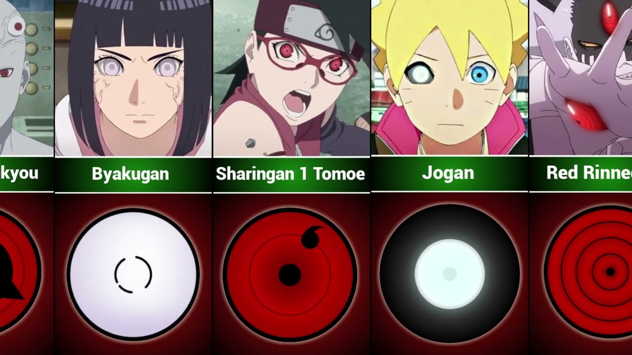 Strongest Dōjutsu in Naruto & Boruto Characters