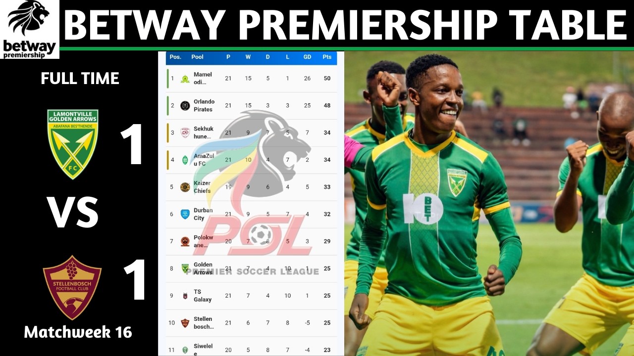 PSL Results | Betway Premiership Table Updated Today | Matchweek 16 | PSL Log Standings Today 2025