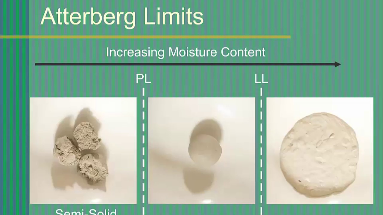 Atterberg Limits Tests