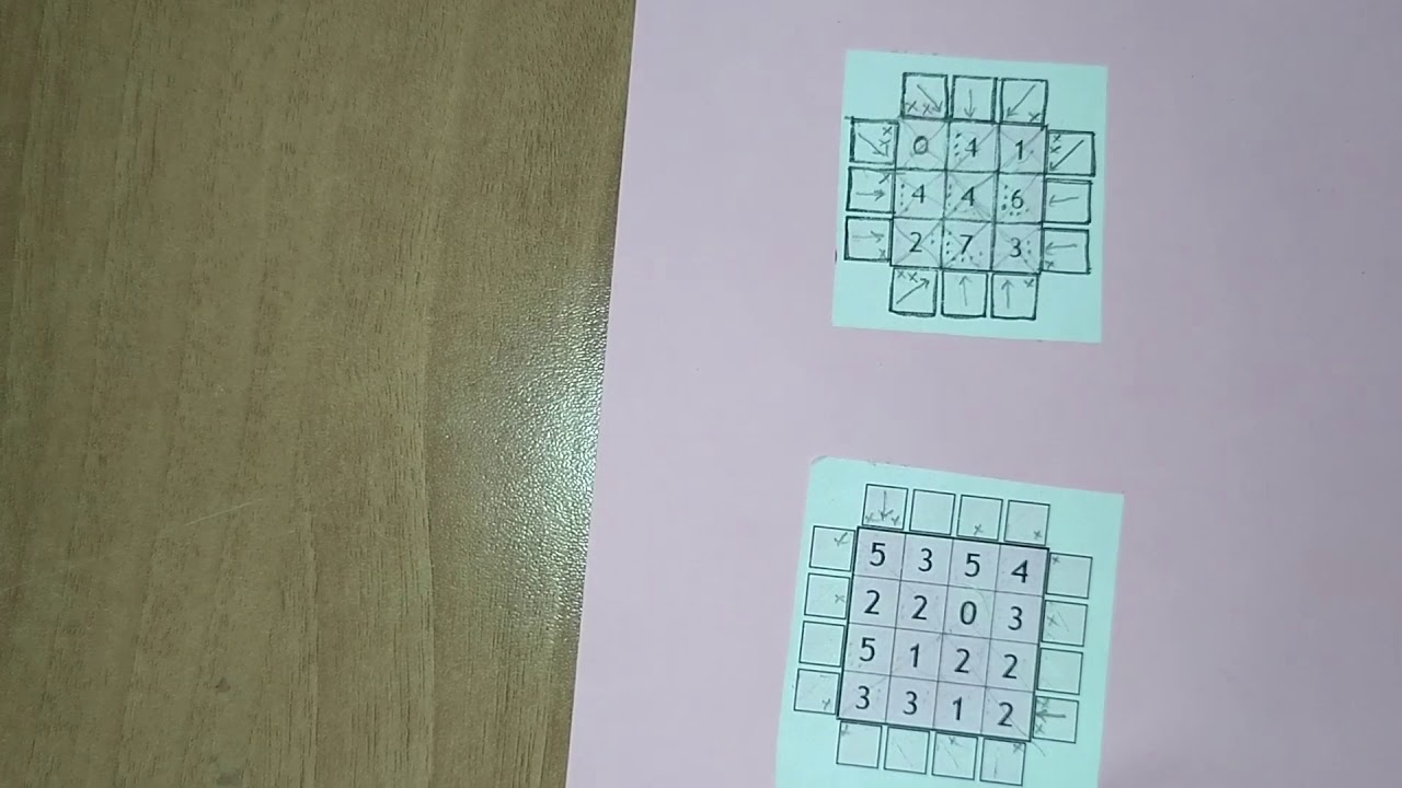 OKLAR SORUSU ÇÖZÜMÜ