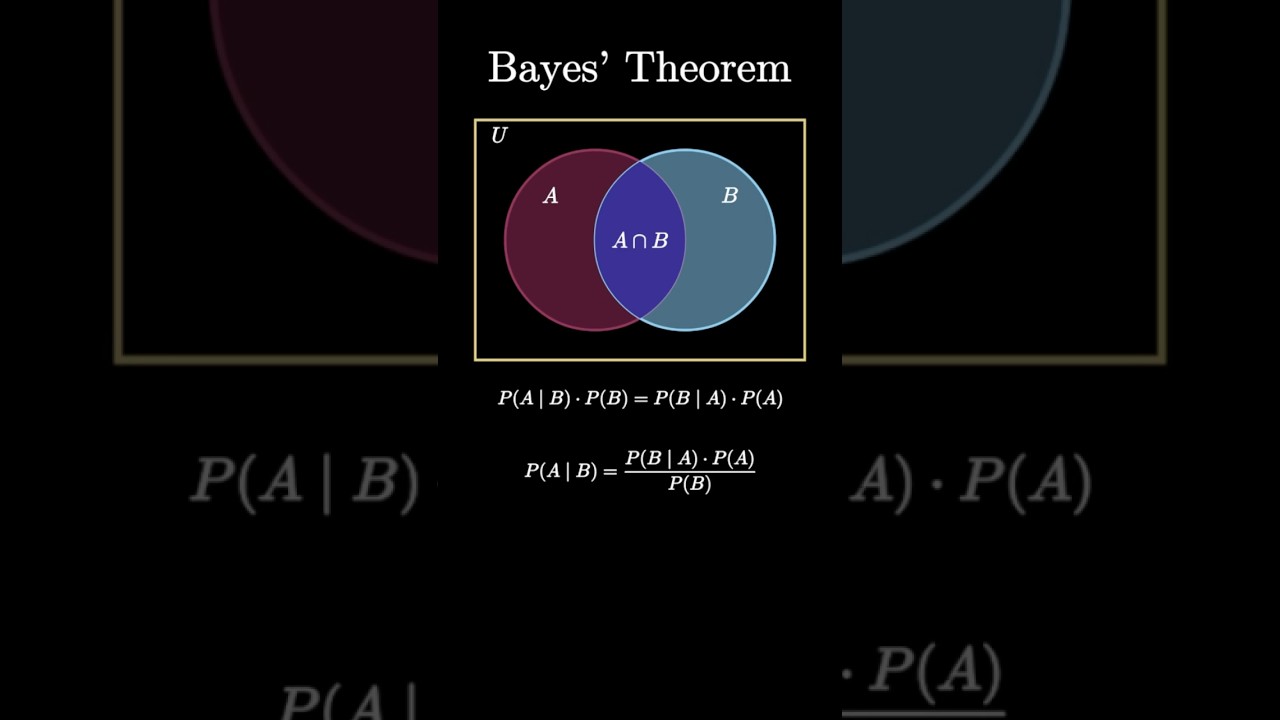 Bayes&rsquo; Theorem