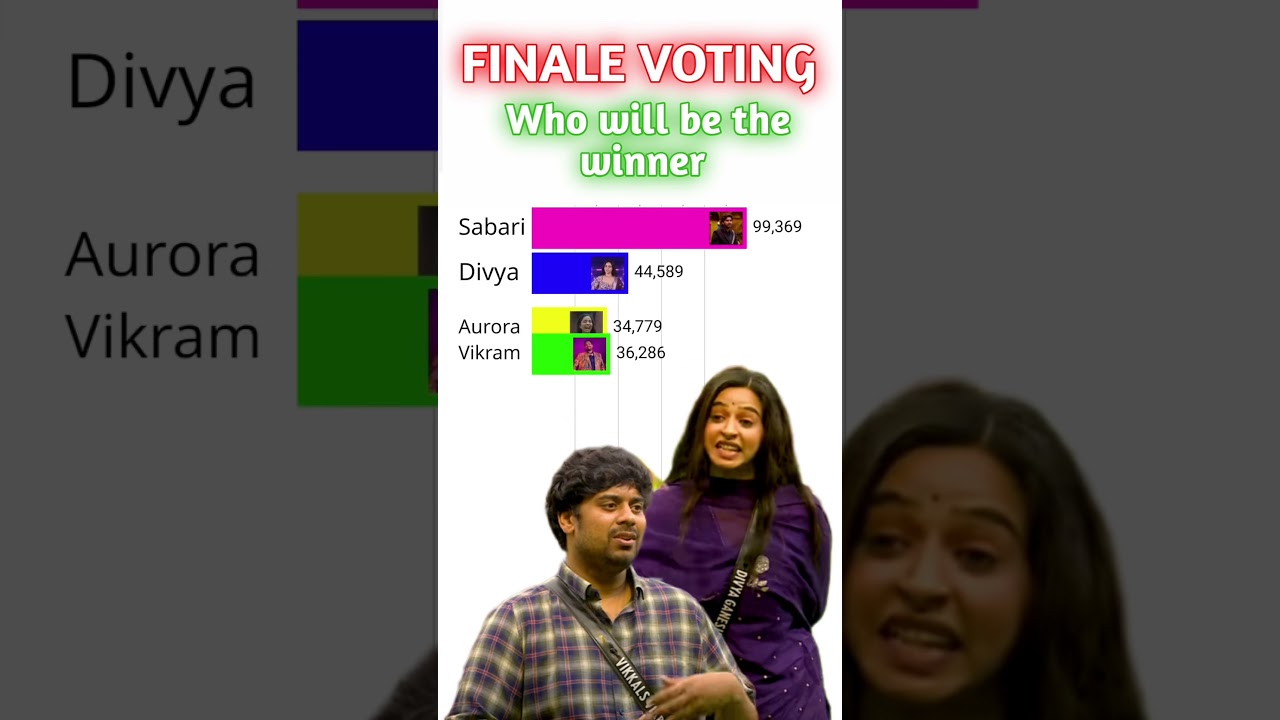 Bigg boss Tamil season 9 voting result today finale voting bigg boss season 9 tamil